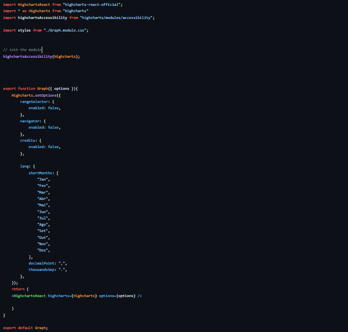 Image of main Chart component