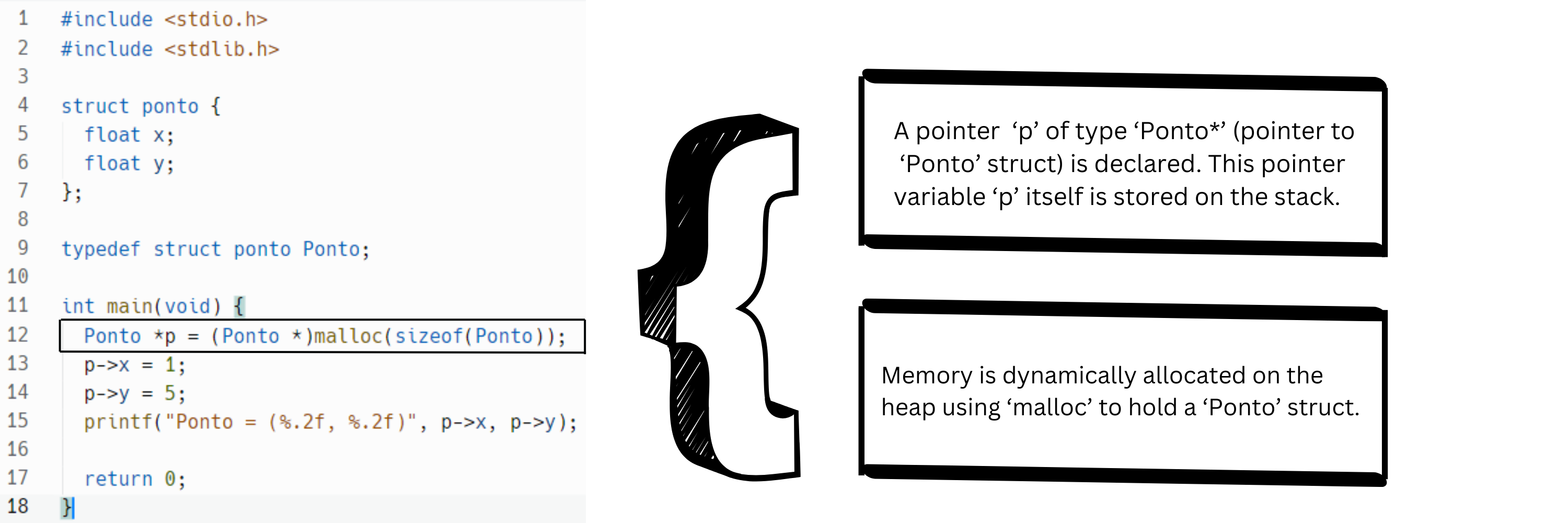 Understanding Memory and Data in C: A Foundation for Programming