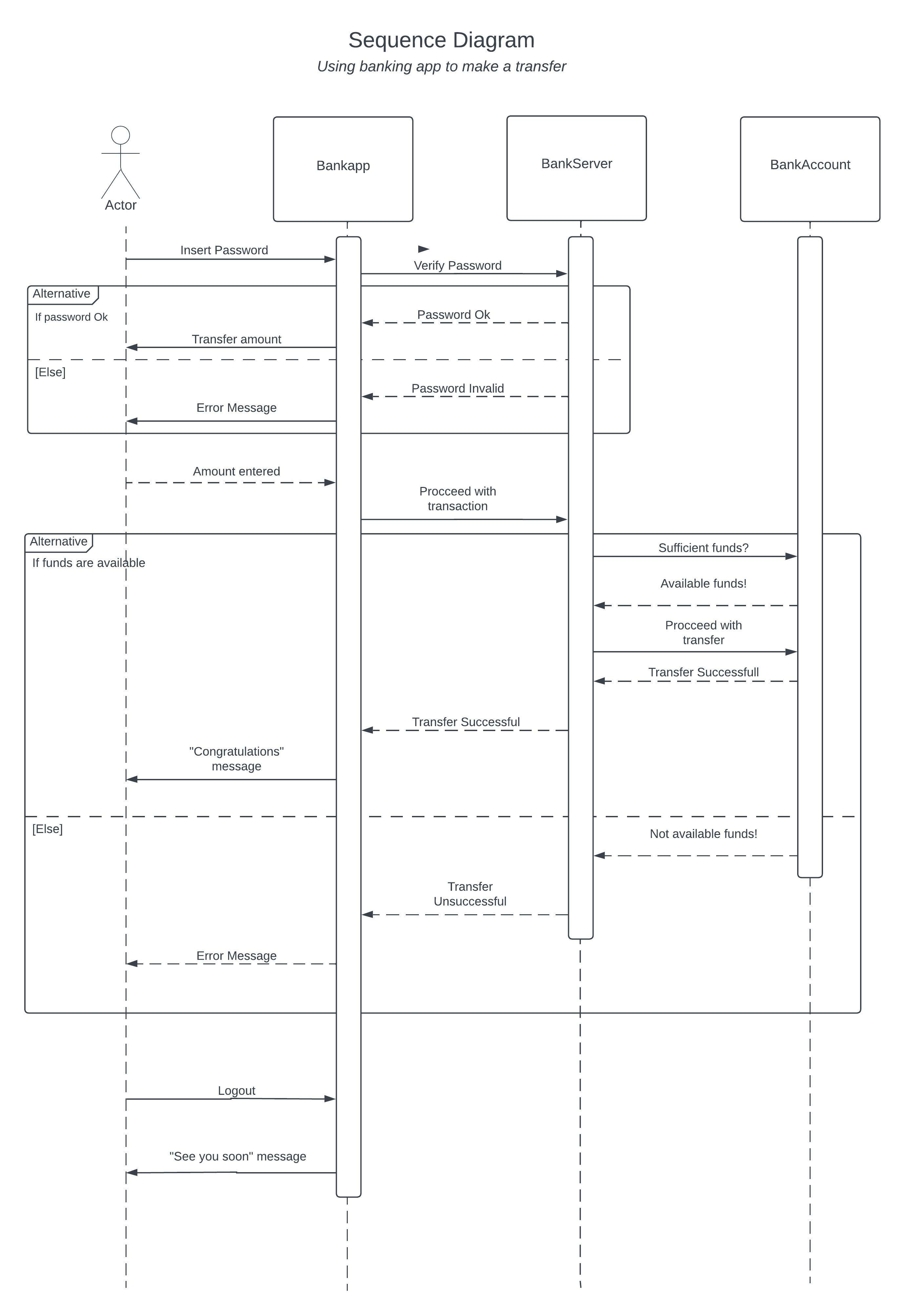 Image of a sequence diagram